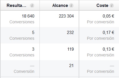 post patrocinado facebook