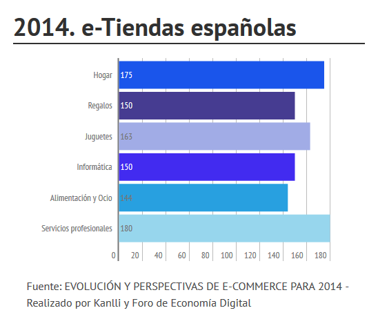 tiendas españolas